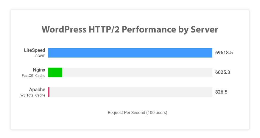 LiteSpeed Enterprise web sunucuları